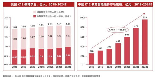 教育智能硬件走向高附加值時代 數據、服務與內容的深度融合